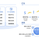 疯狂小鱼私域营销平台