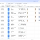 基于Teambition和钉钉多维表的项目需求管理系统