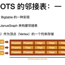 基于阿里云 OTS 的图存储服务（Graph）