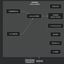 端云一体物联网设备原型(含OTA升级与低功耗管理)