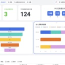 鹰眼系统(公司效率分析系统)
