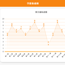 启睿云平台