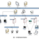 互动媒体临床信息系统(IICUS)