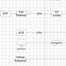企业支付产品(Cloud Native Microservice)
