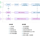 基于大模型的课程知识问答系统的设计与实现