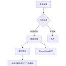 NewsDetector