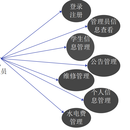 学生宿舍信息管理系统（Java）