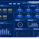 BI设计器