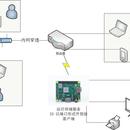 IIS
