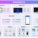 数智化养老平台