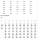 奇门遁甲八字排盘