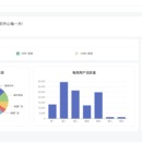 oa基本办公系统 erp,crm 系统