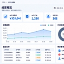 产品系统