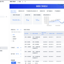 uniapp(小程序，app)，web网站，erp系统，库存系统
