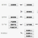 计件工资管理系统