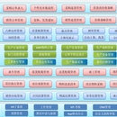 携程天下企业erp供应链