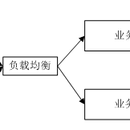 DB审计用户流量统计