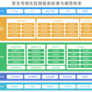 高校可视化房产管理系统