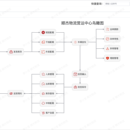 TMS系统