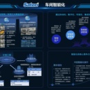 自动化MES系统