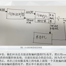寄存器读写及伺服电机实时性反馈设计