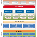 招标采购SAAS电商平台