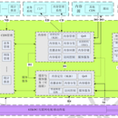 电信 IPTV CDN 标准支持