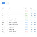 企业后台管理系统