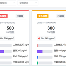 环境监测系统
