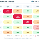 测试设备故障预测性预测