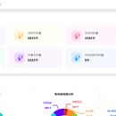 科研成果转化系统