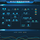 数字化工厂解决方案
