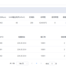 广播电视业务的HFC & WIFI 带宽扩容产品