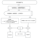 数据综合实时查询系统