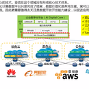 河南省移动运营商经分大数据精准营销分析