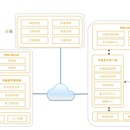基于音视频的远程操控体系搭建