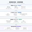 跨境贸易系统-三语AI合同识别结构化提取
