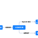 猫咪排泄物AI健康识别模块-多模态大模型RAG商业交付