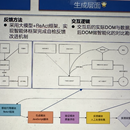 垂直领域多智能体协同 Web 自动化脚本生成系统