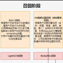 视频推荐系统