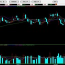 乐发财量化交易系统