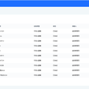 工业互联网平台