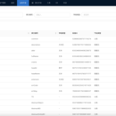 数微云微金融平台