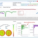 YMS 2.0 芯片量产良率大数据商务智能分析系统