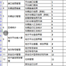 重型车监控项目