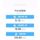 金信网理财和借贷平台