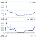 技术运营监测中心