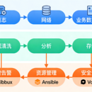 ELK企业日志集中转存与监控体系