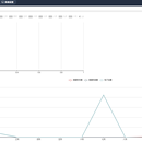 【税慧盟】saas系统