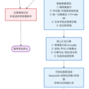Excel/Python办公自动化工具 —— 自动报表与数据整理助手